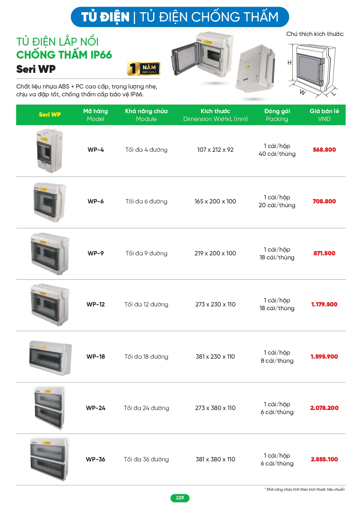 Bảng giá đèn LED MPE 2026